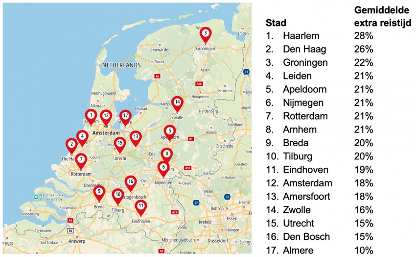 verkeersdrukte verkeersdrukte