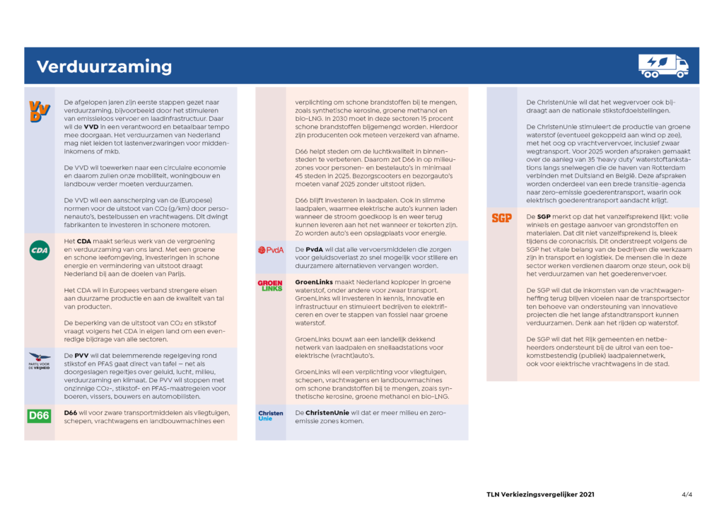 tweede kamerverkiezingen